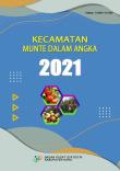 Kecamatan Munte Dalam Angka 2021