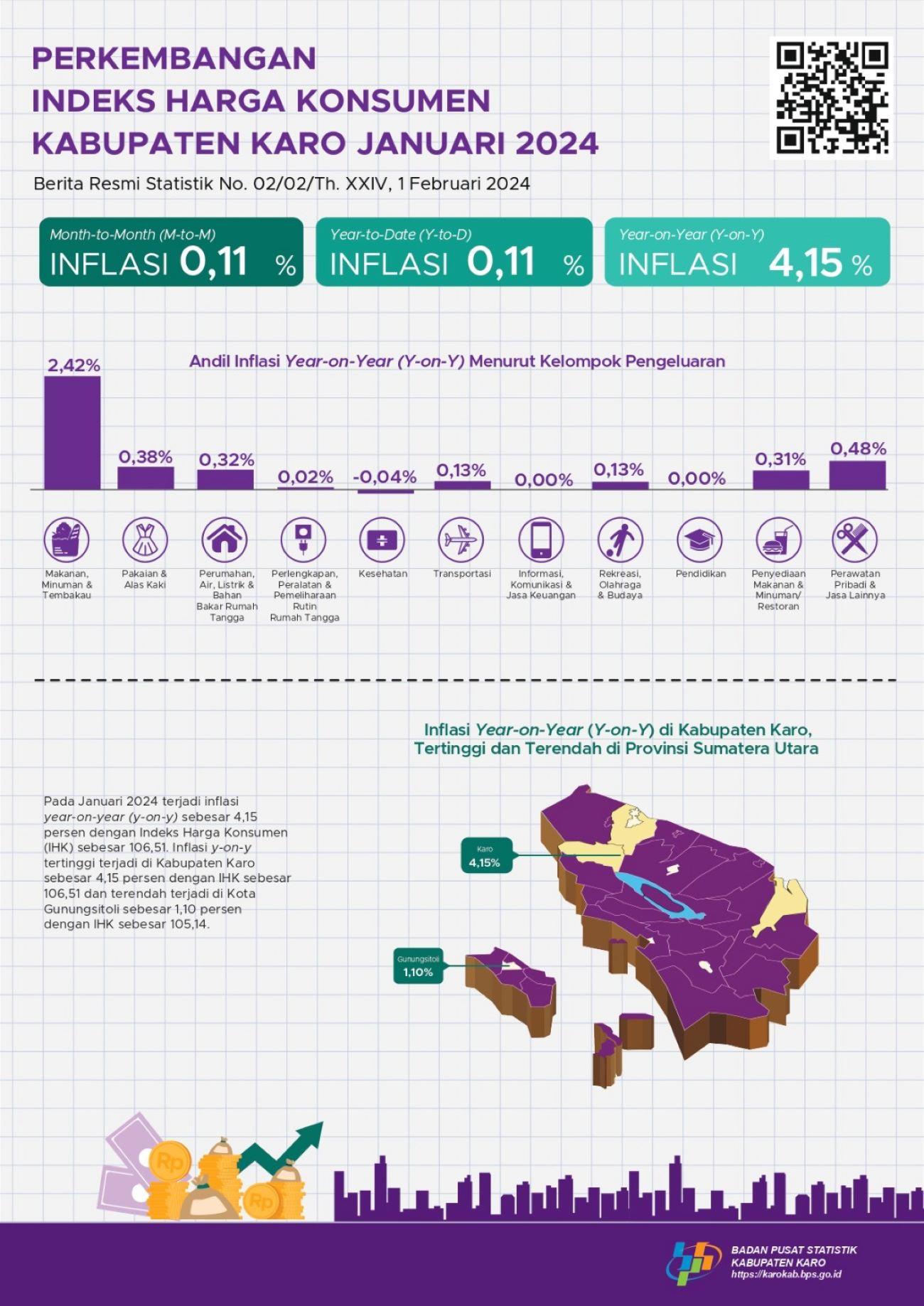 Consumer Price Index January 2024 BPSStatistics Indonesia Karo Regency